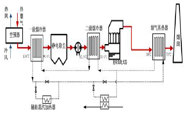 諧波回收及余熱發電